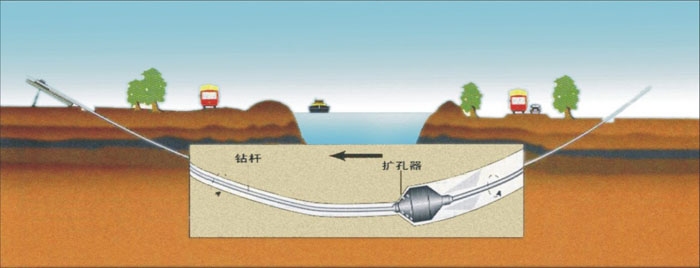 延津非开挖